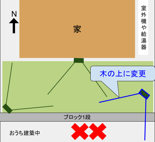 猫よけグッズを隣地に向けて設置